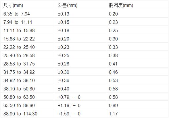 工業(yè)設(shè)備制造用鈦合金棒.jpg