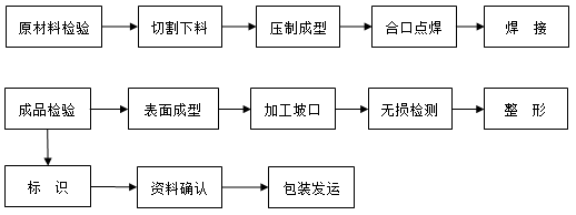 鈦合金等離子自動(dòng)焊縫.png