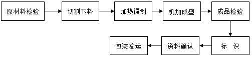 TA2鈦法蘭化工設(shè)備用.png